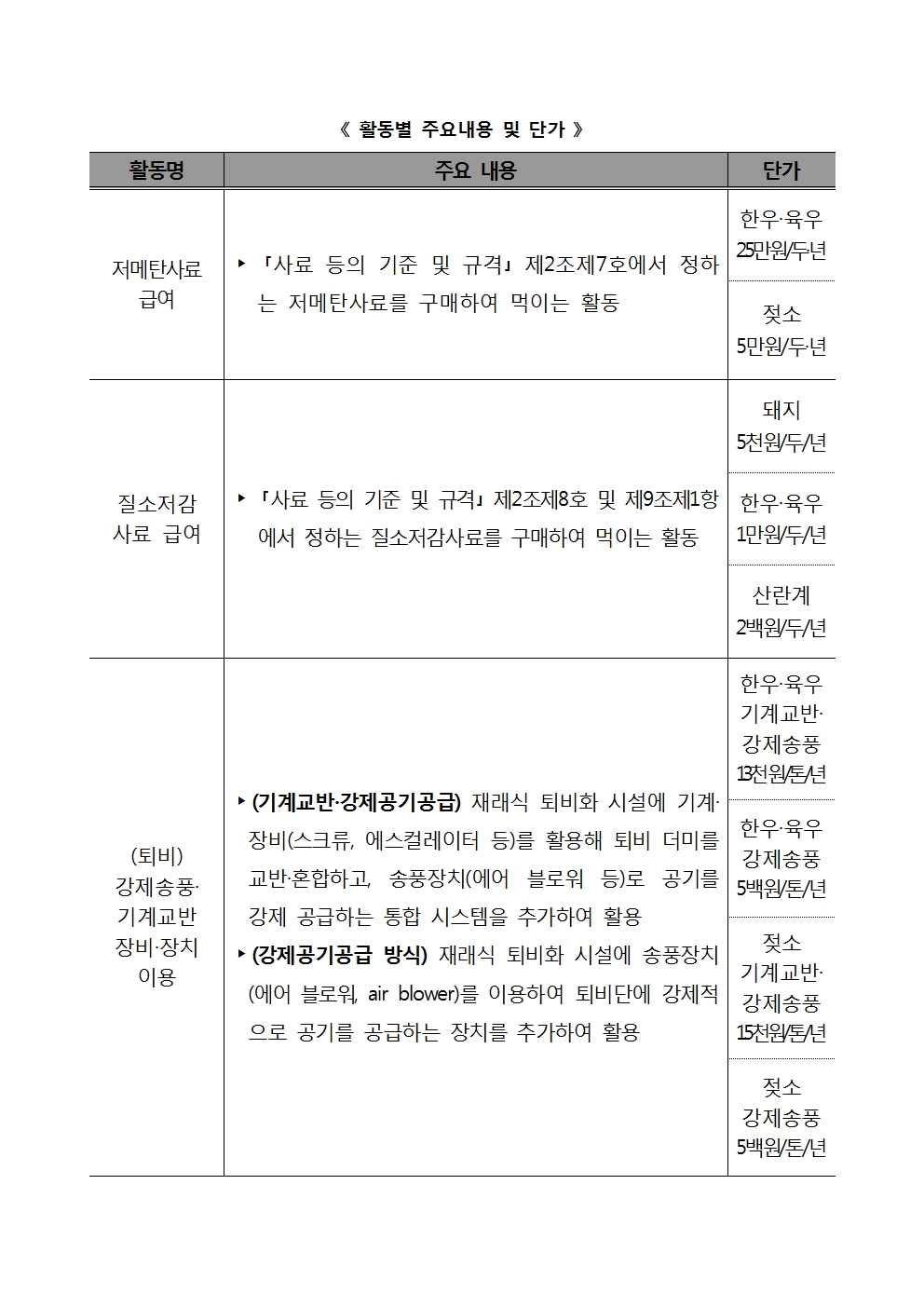 53ac0fce7d0527763d7b8bb510e941eb_2025년도 저탄소 농업 프로그램 시범사업(축산) 2차 신청 연장 공고문안003.jpg